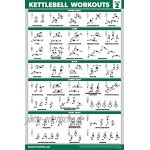 Palace Learning 3er Pack: Kettlebell Workouts Volume 1 & 2 + Suspension Exercises Poster Set – Set mit 3 Workouts Charts laminiert 45,7 x 68,6 cm