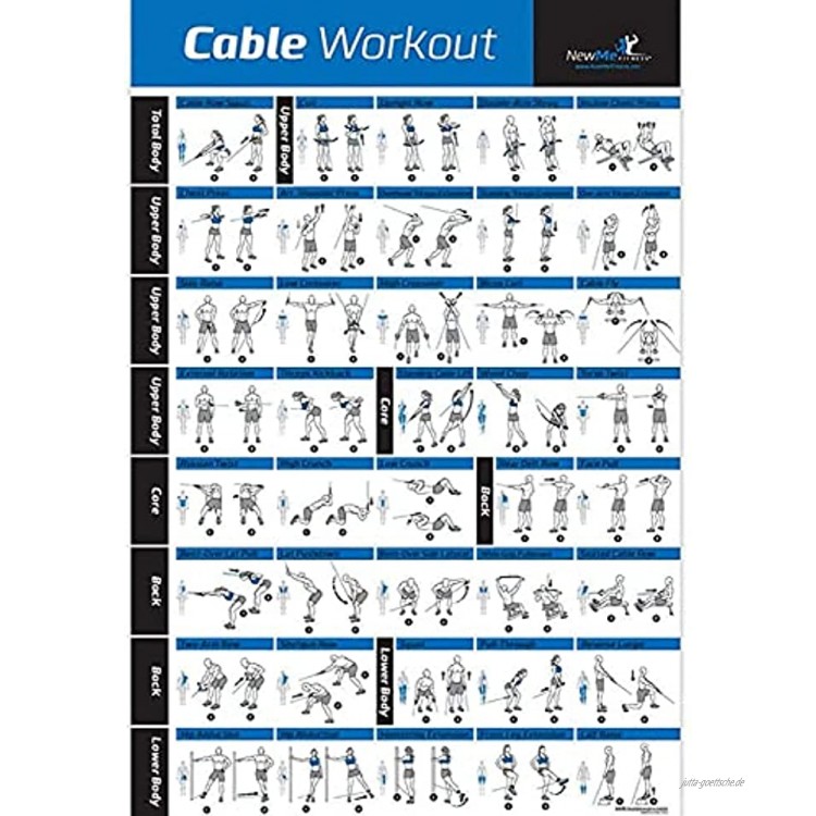 Surfilter Cable Workout Poster Fitnessstudio Bodybuilding Motivation Wandkunst Drucke Dekor Muskeln Fitness Sport Übung Training Diagramm Leinwand Wandgemälde （NO Frame ）
