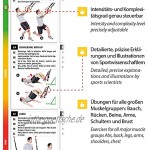 Sling Trainer Übungs Poster 2X DIN A1 Vor und Rückseite Workout Schlingentrainer Buch Faltposter Schlingentraining